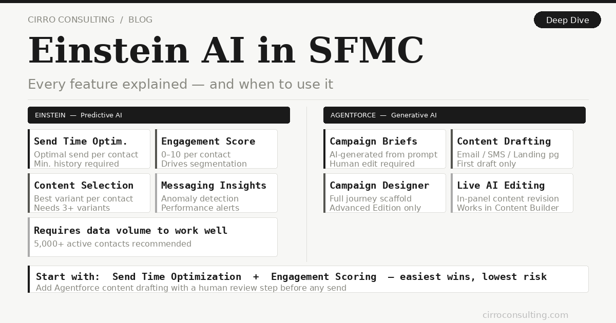 Cirro Featured Ai Sfmc V2