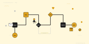 Cirro Journey Builder Featured 1