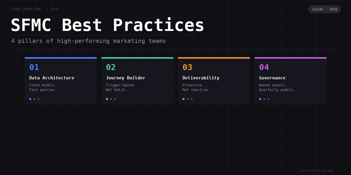 Cirro Sfmc Bestpractices Featured