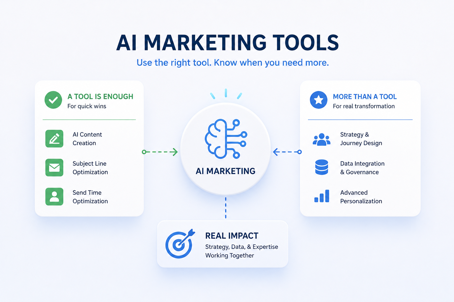 Ai Mkt