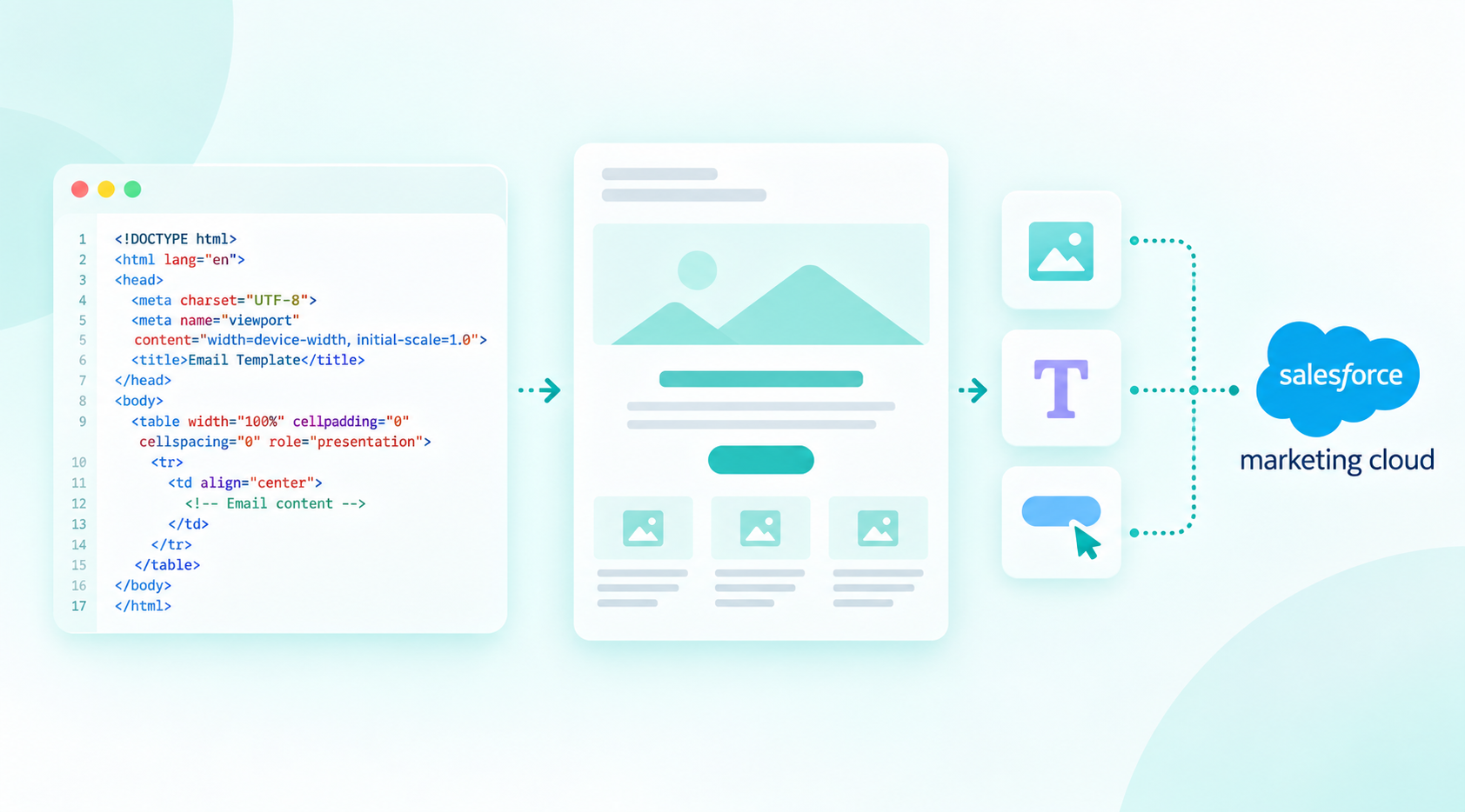 Html