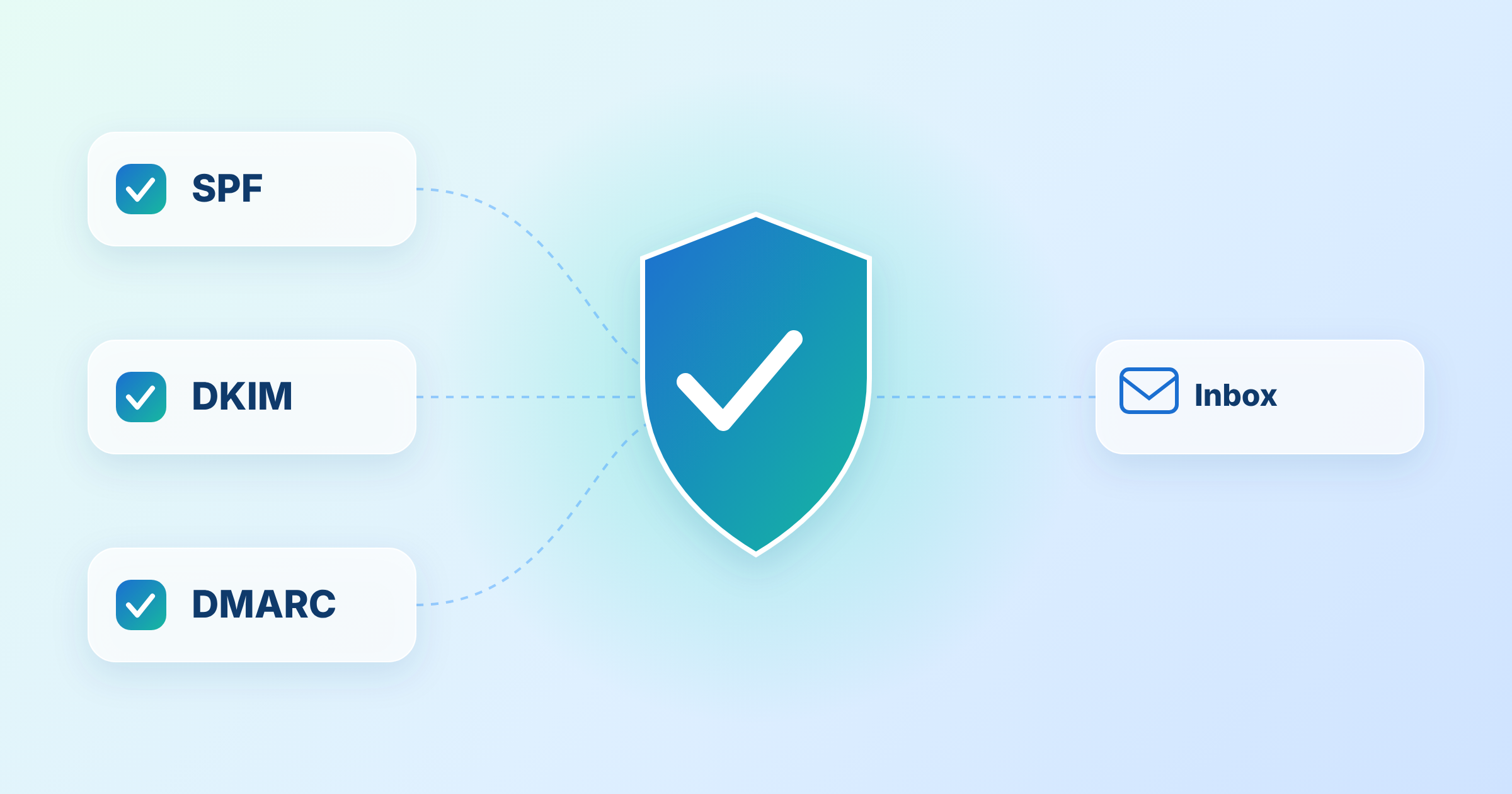 Email Authentication Featured Image