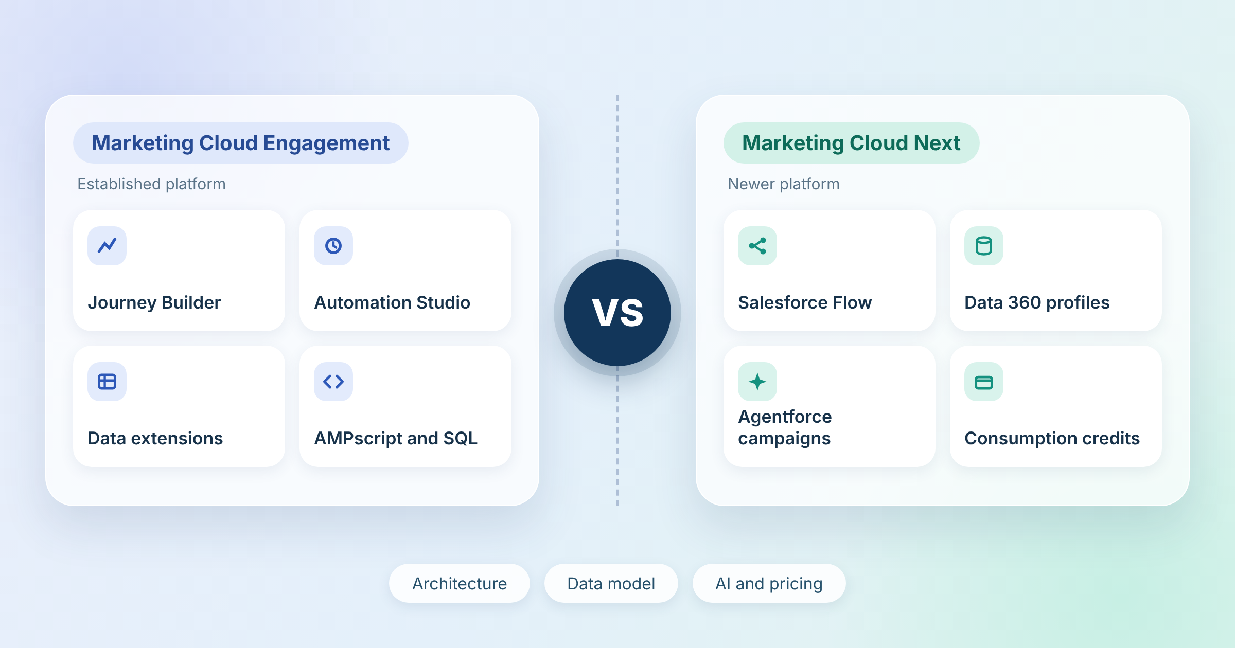 Next Vs Engagement Featured Image V2